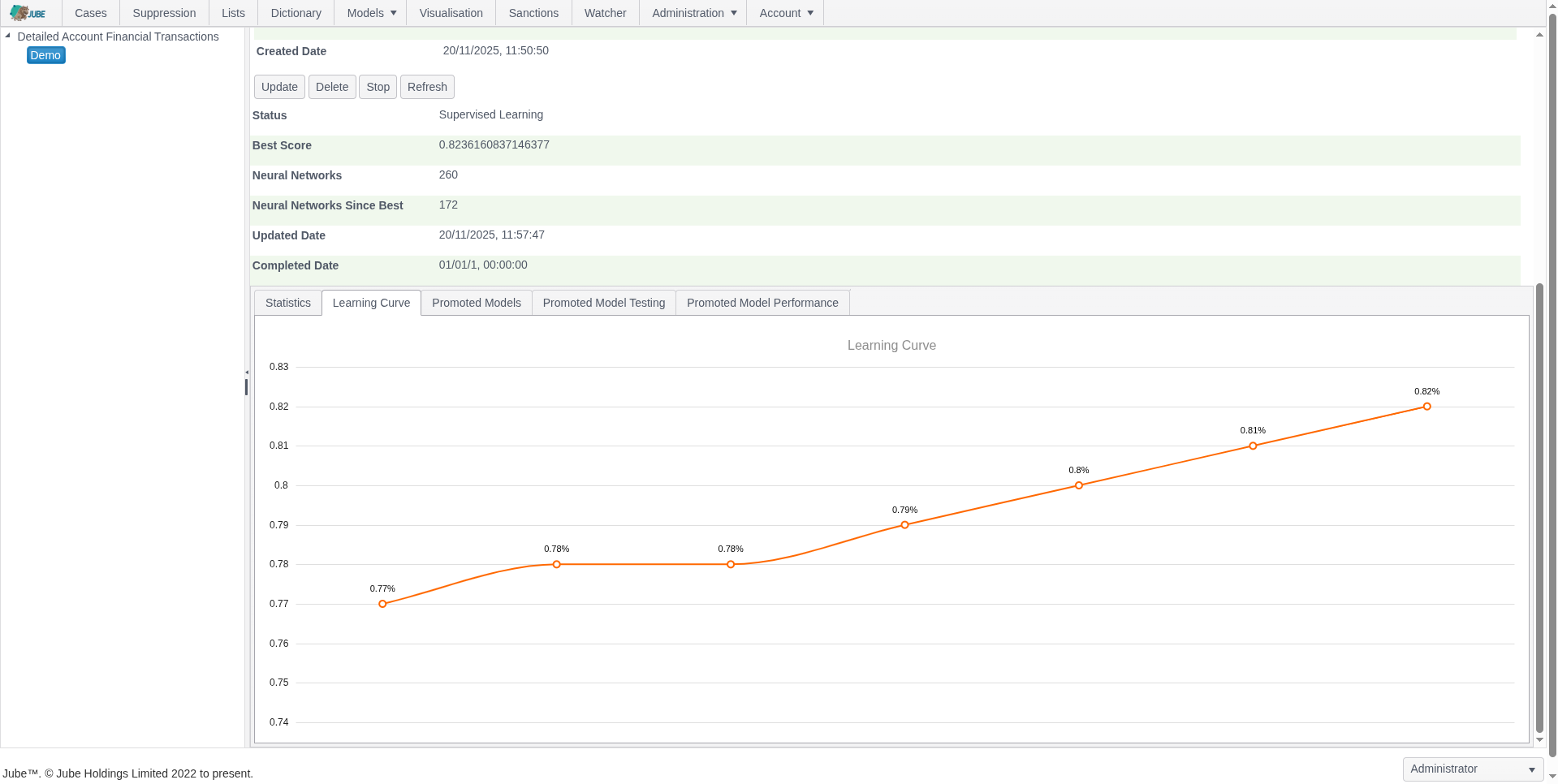 Exhaustive Learning Curve