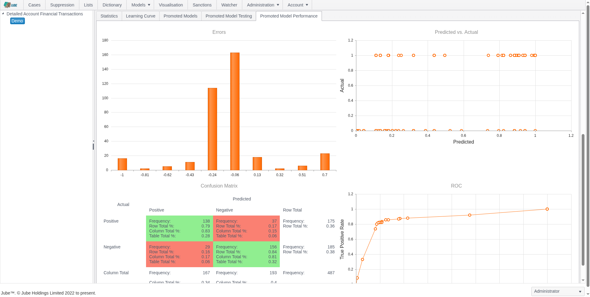 Exhaustive Performance