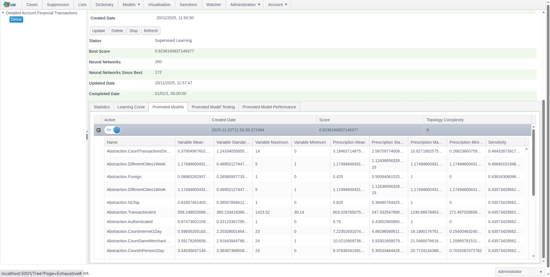 Exhaustive Winning Model Topology